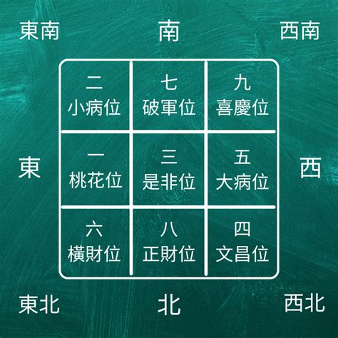 地氈顏色2023|龍震天：2023年風水布局、大門地氈顏色、特別布局